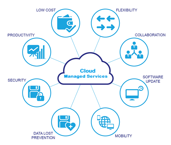 Cloud Managed Services